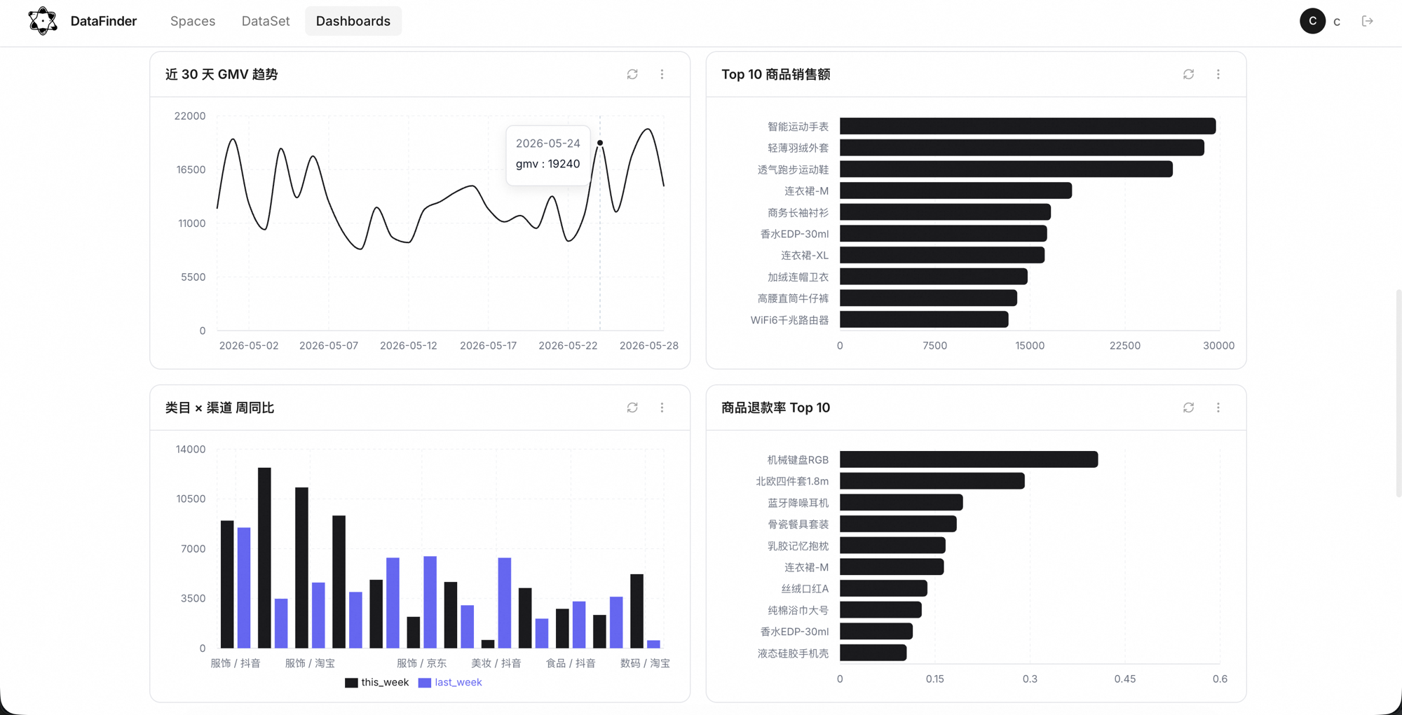 Generate reports: dashboard